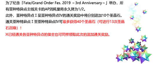 FGO三周年新机制2