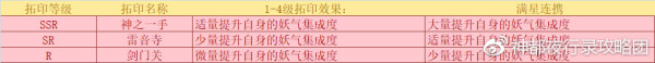 神都夜行录拓印5