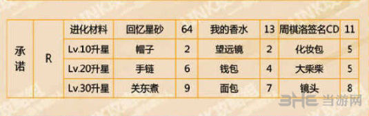 恋与制作人周棋洛承诺图片2