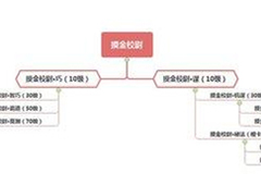 幽行玄城摸金校尉转职推荐 所有转职路线技能效果讲解