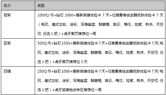 英雄枪战图片3