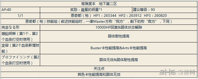 fgo地下第二区副本配置图片