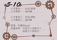 恋与制作人精英关卡5-10怎么过 精英副本5-10三星攻略