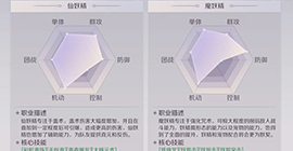 完美世界手游妖精PVP攻略 PK竞技战斗技巧介绍