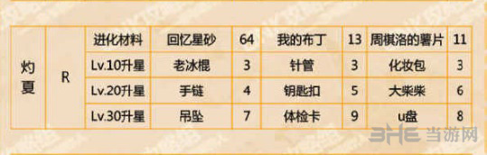 恋与制作人周棋洛灼夏图片2