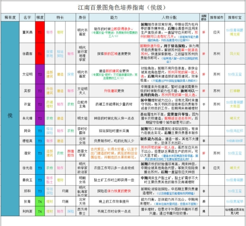 江南百景图1
