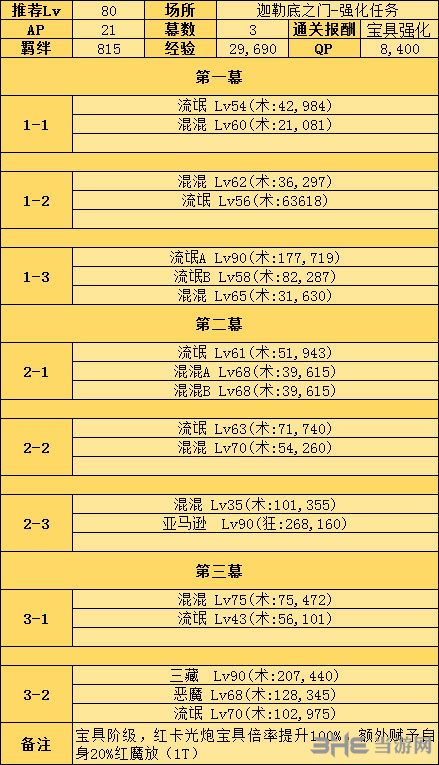 FGO马大宝具2
