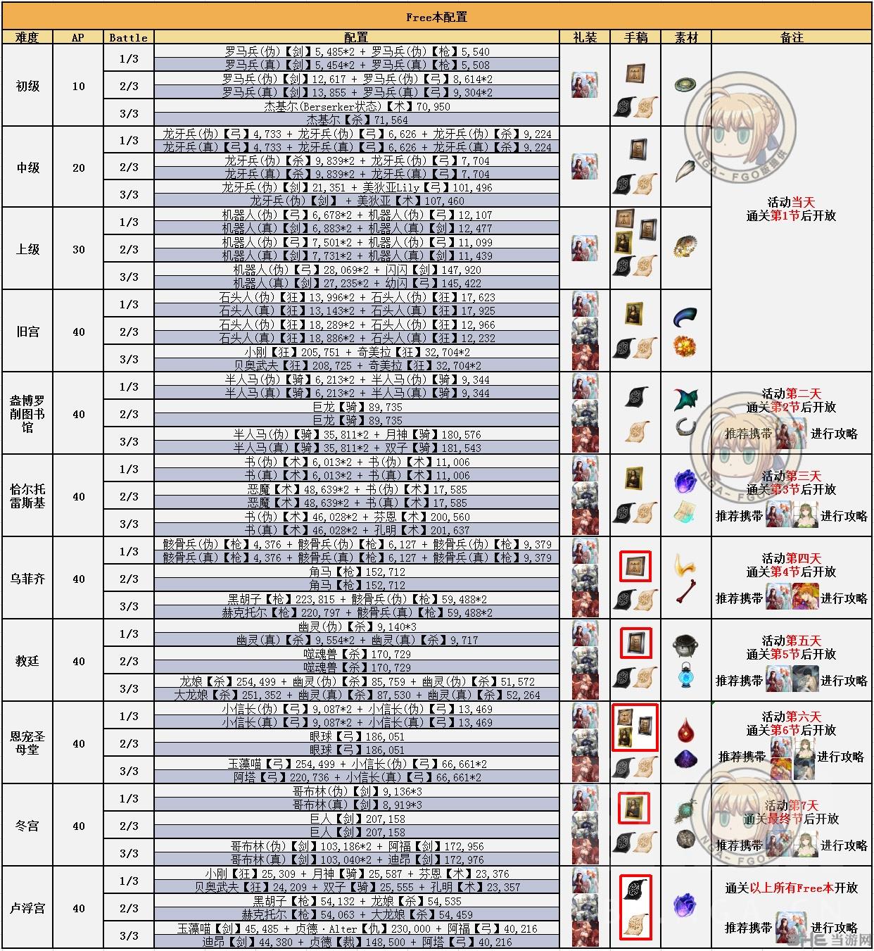 fgo赝作复刻自由本配置
