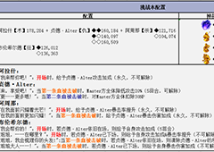 fgo赝作复刻高难配置介绍 活动高难本怎么打