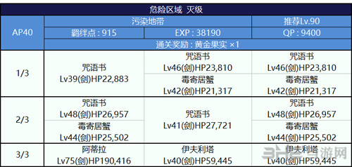 FGO泳装复刻污染地带配置图片6