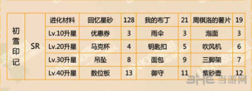 恋与制作人周棋洛初雪印记图片2