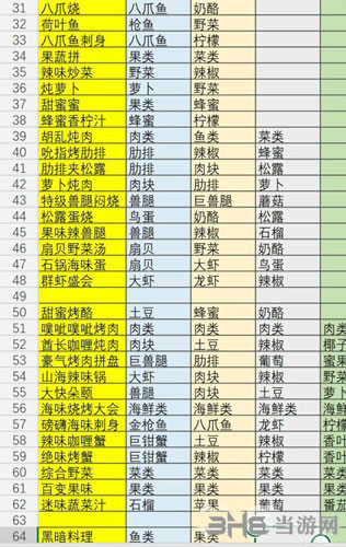 不休的乌拉拉食材2