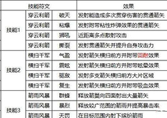 猎魂觉醒长弓技能符文选择攻略 长弓符文技能怎么选择