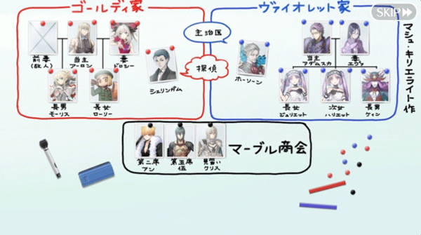 FGO虚月馆杀人事件关系2
