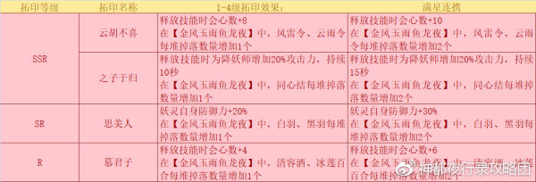 神都夜行录拓印3