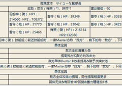 fgo监狱长副本配置一览 梅芙灵衣副本配置介绍