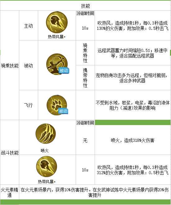 我的起源变异的焰火鸟图鉴2