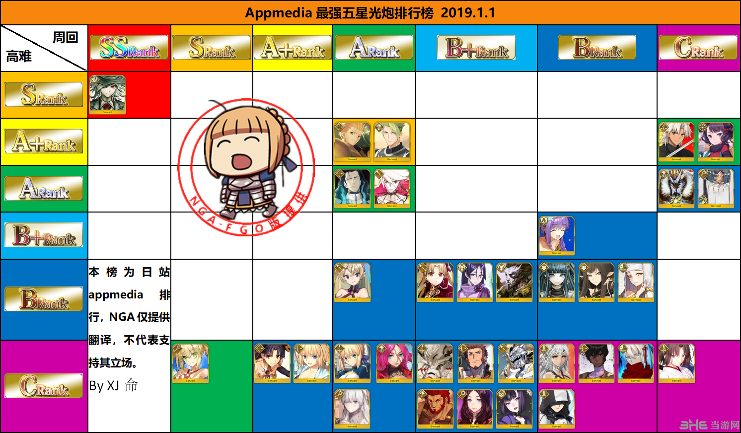 fgo2月最新节奏榜