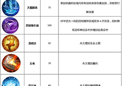 武林外传手游蛊王怎么样 蛊王技能加点详解