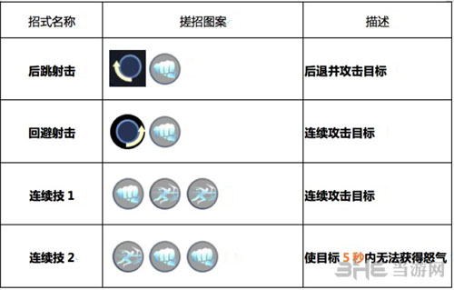 魂武者手游红夜技能1