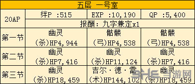 FGO空之境界复刻501室2