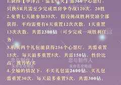 恋与制作人元宵节花费多少计算 钻石消耗一览