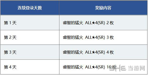 fgo伊莉雅雪下的誓言图片2