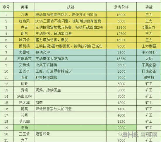 长生劫人物购买顺序图片