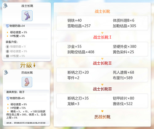 仙境传说RO守护永恒的爱图片11