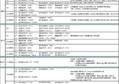 fgo塞勒姆主线配置一览 1.5.4剧情配置介绍