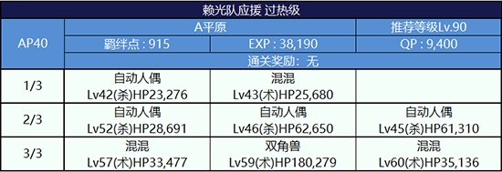 FGO夏日泳装复刻第一轮源赖光组配置4