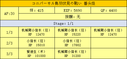 FGO鸟羽伏见番头级配置