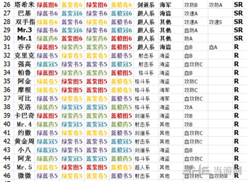 航海王燃烧意志突破表图片2