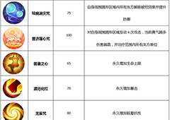 武林外传手游医仙怎么样 医仙技能加点详解