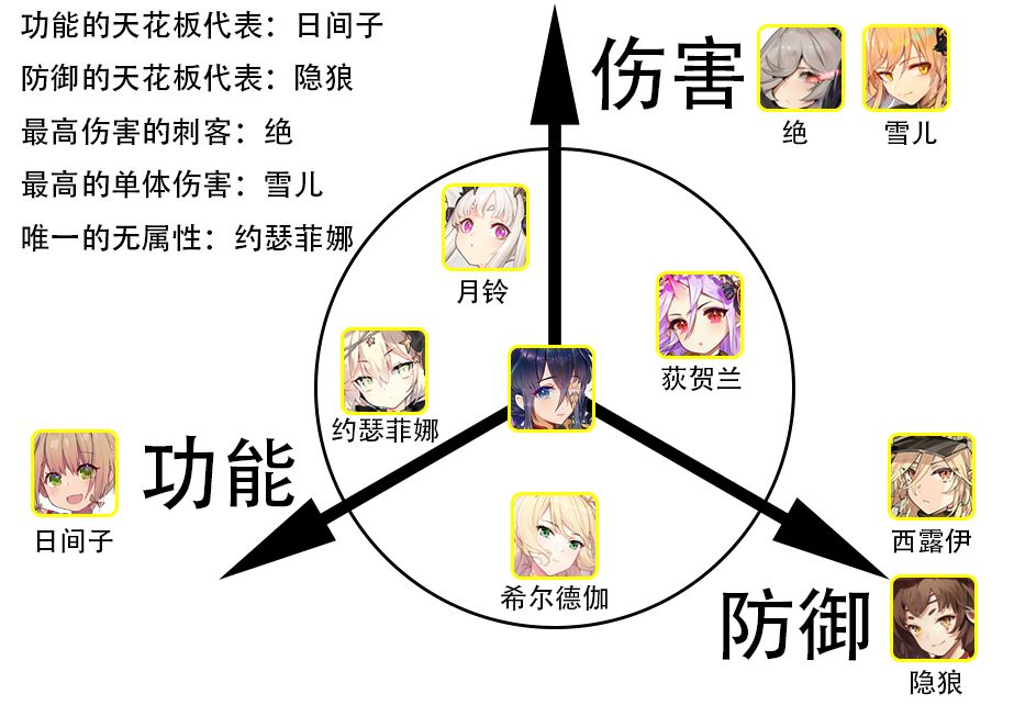 绯红之境唤灵强度节奏榜 绯红之境图片1