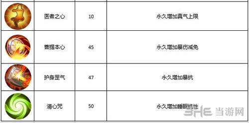 武林外传手游医师图片3