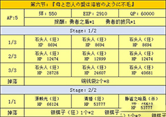 fgo万圣节二期复刻第六节配置介绍 第六节掉落介绍