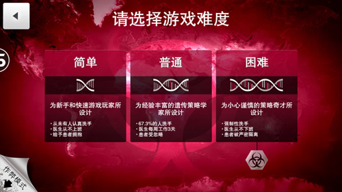 瘟疫公司朊病毒终极困难图片