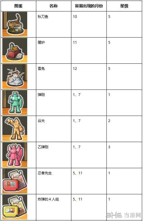 昭和杂货店物语3扭蛋图片2
