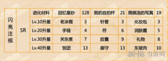 恋与制作人周棋洛闪亮注视图片2