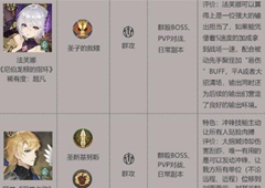 幻书启世录哪些T3角色强 T3人物强度排行详解
