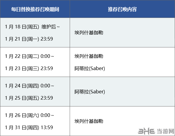 fgo圣诞三期卡池