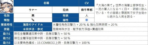 弹射世界四星角色汇总图