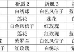 阴阳师妖怪屋式神祈愿谜底是什么 答案汇总分享