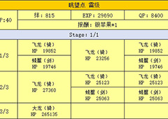 FGO泳装复刻山地副本配置一览 山地副本掉落介绍
