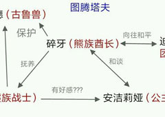万象物语人物关系详解大全 角色关系图鉴介绍
