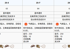 食之契约月见台第二十三章攻略 月见台第二十三章怎么过