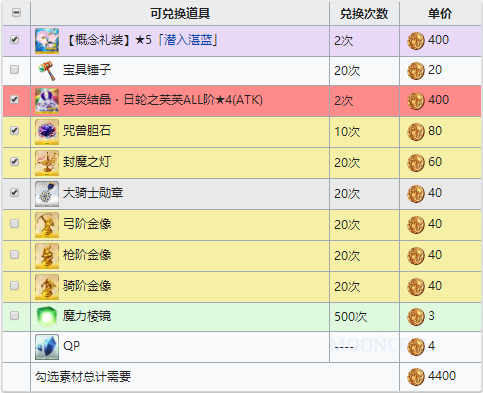 FGO夏日泳装复刻商店1