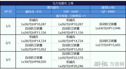 FGO泳装复刻复兴都市配置图片3