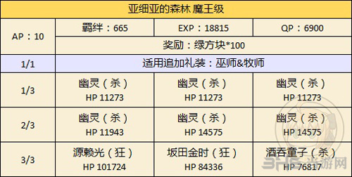 fgo万圣节二期复刻西洋从者图片4